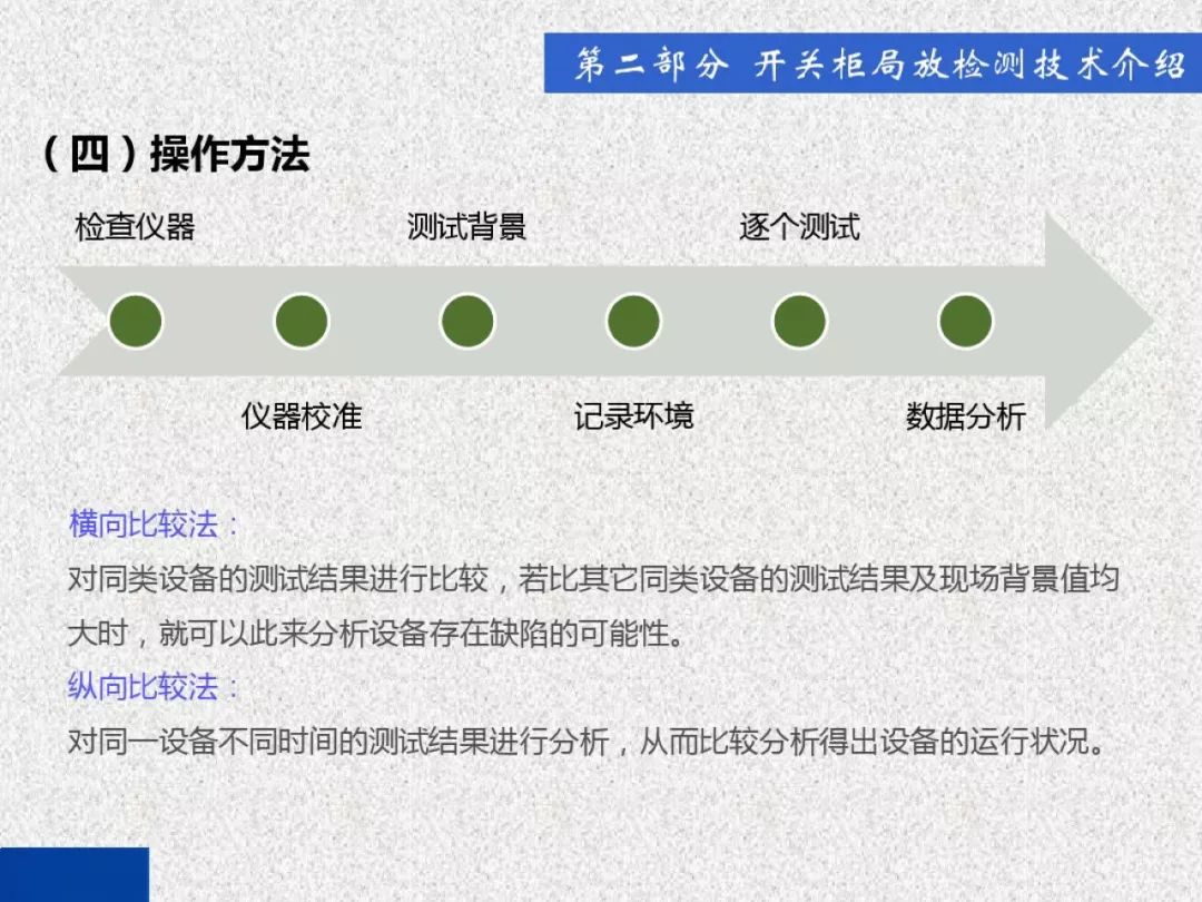 超級詳細！開關(guān)柜局部放電實時檢測技術(shù)探討