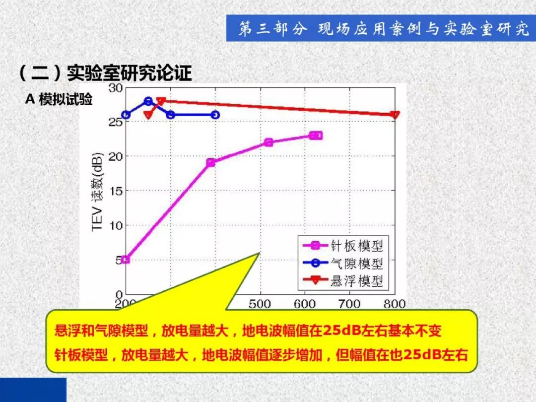 超級詳細！開關(guān)柜局部放電實時檢測技術(shù)探討