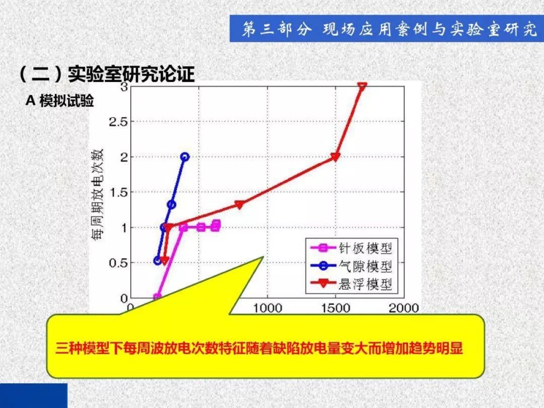 超級詳細！開關(guān)柜局部放電實時檢測技術(shù)探討