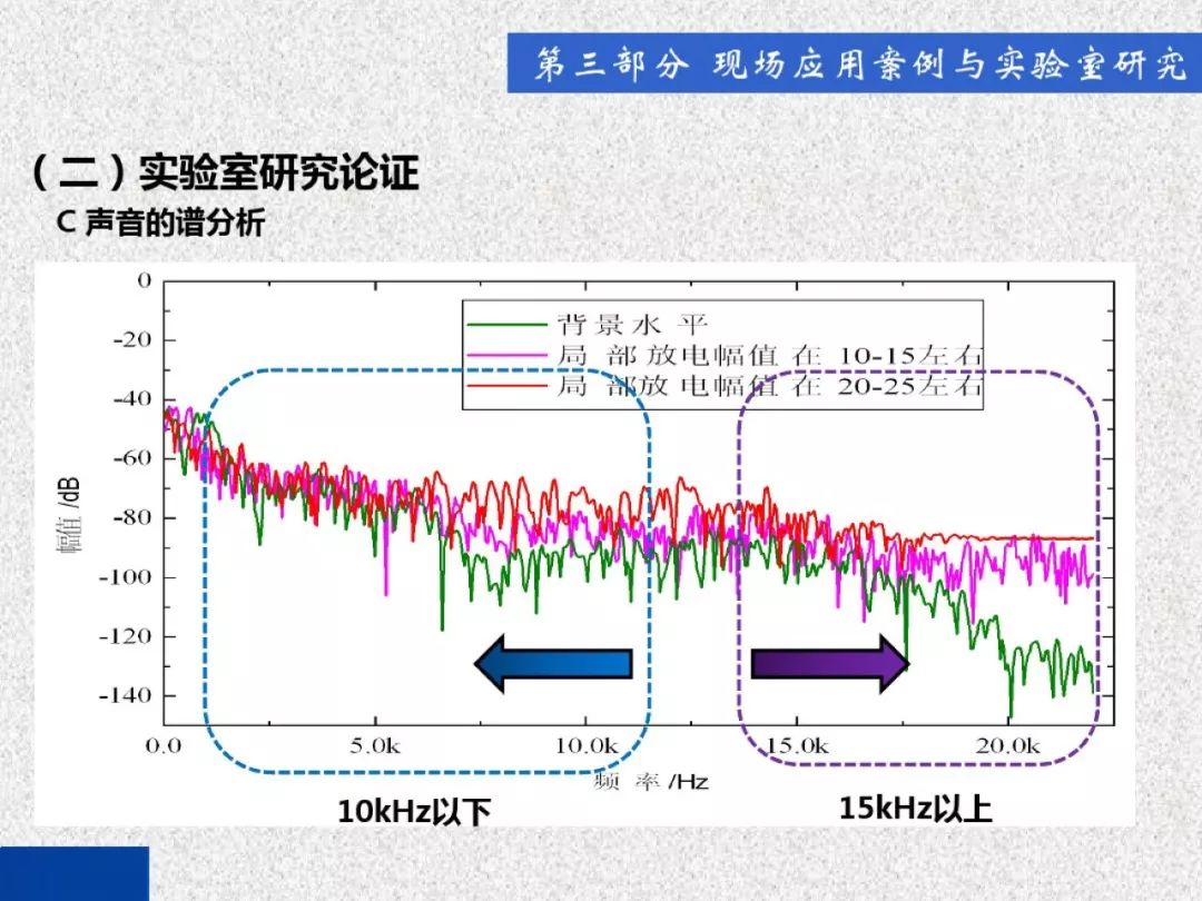 超級詳細！開關(guān)柜局部放電實時檢測技術(shù)探討