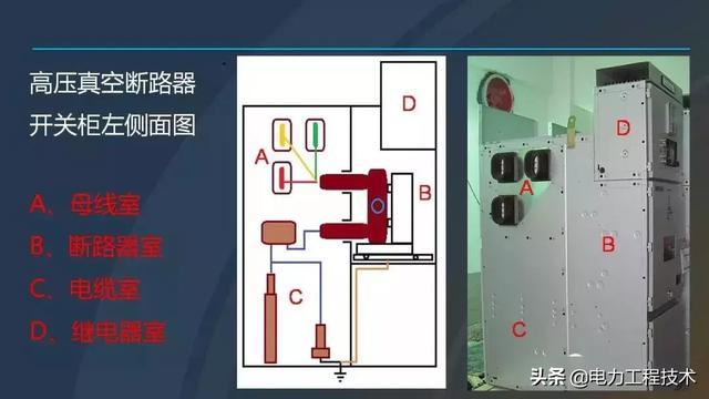 高電壓開關(guān)柜，超級(jí)詳細(xì)！太棒了，全文總共68頁！