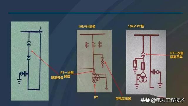 高電壓開關(guān)柜，超級(jí)詳細(xì)！太棒了，全文總共68頁！