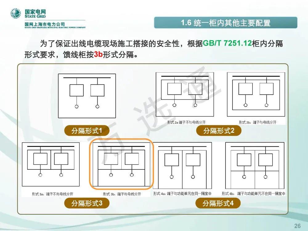 國家電網(wǎng)低電壓開關(guān)柜標準化設(shè)計方案