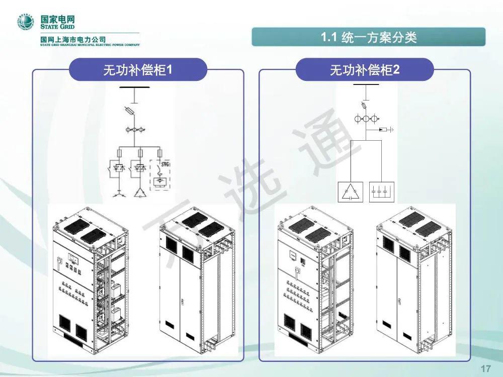 國家電網(wǎng)低電壓開關(guān)柜標準化設(shè)計方案