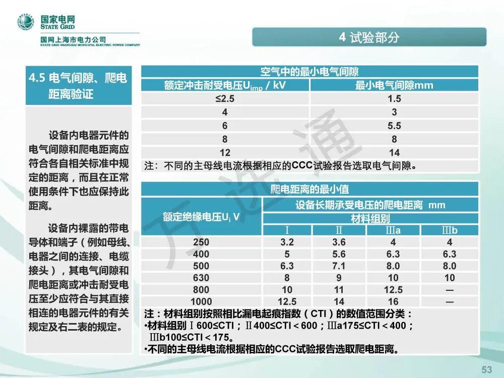 國家電網(wǎng)低電壓開關(guān)柜標準化設(shè)計方案