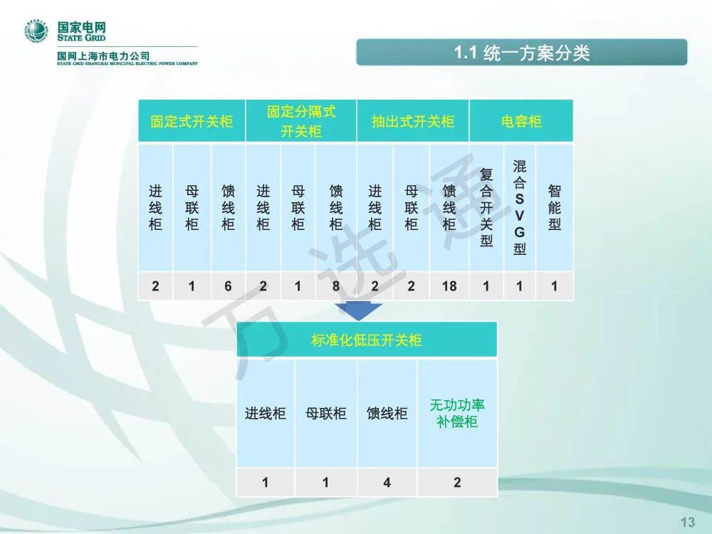 國家電網(wǎng)低電壓開關(guān)柜標準化設(shè)計方案