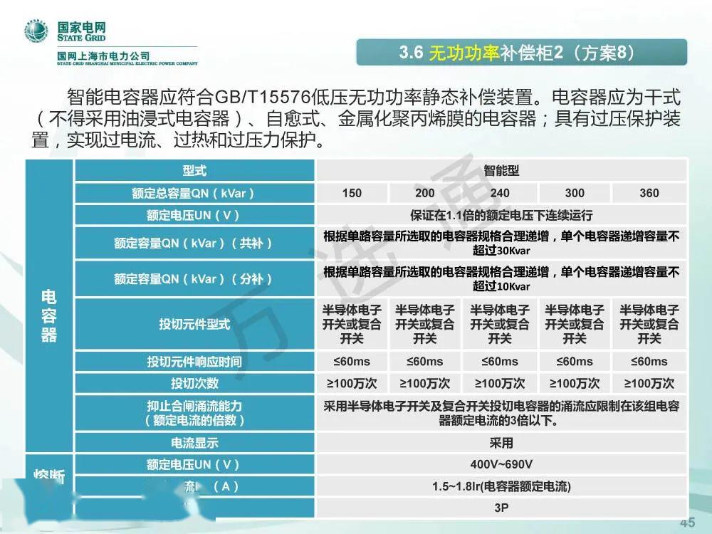 國家電網(wǎng)低電壓開關(guān)柜標準化設(shè)計方案