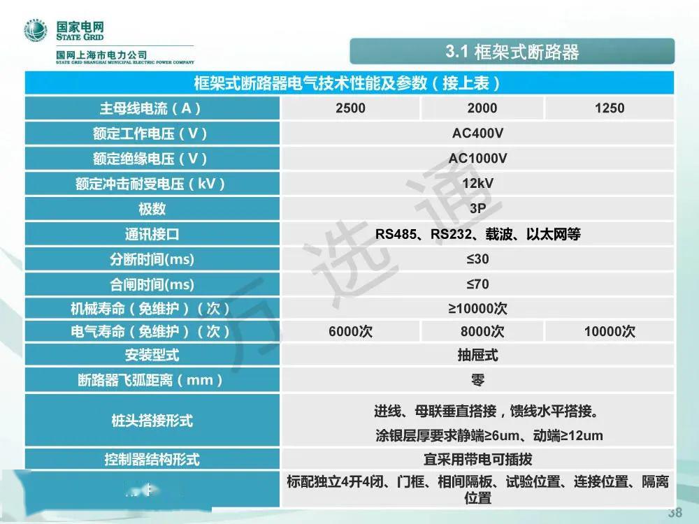 國家電網(wǎng)低電壓開關(guān)柜標準化設(shè)計方案