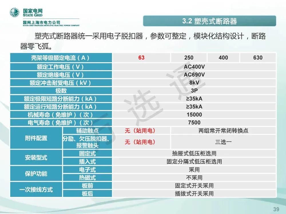 國家電網(wǎng)低電壓開關(guān)柜標準化設(shè)計方案