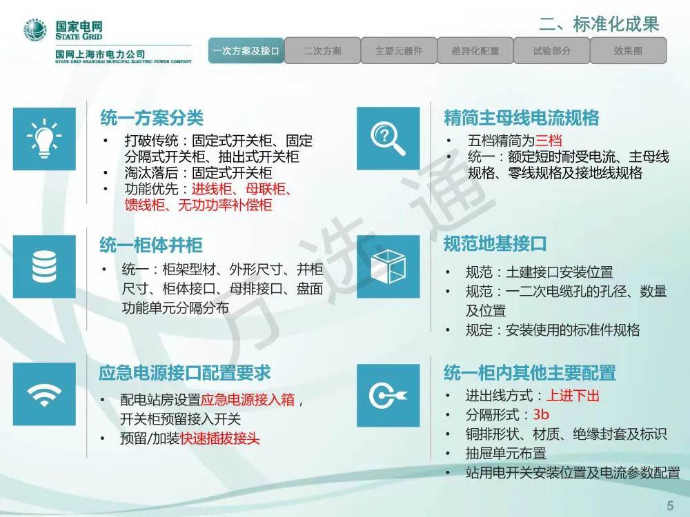 國家電網(wǎng)低電壓開關(guān)柜標準化設(shè)計方案
