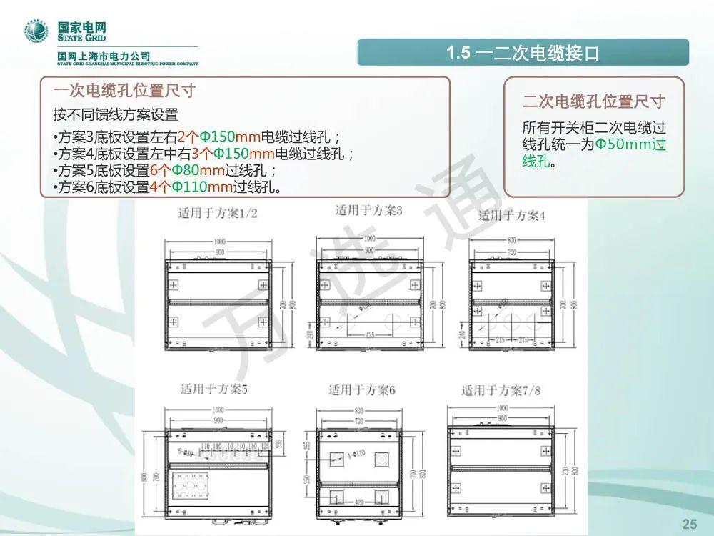 國家電網(wǎng)低電壓開關(guān)柜標準化設(shè)計方案