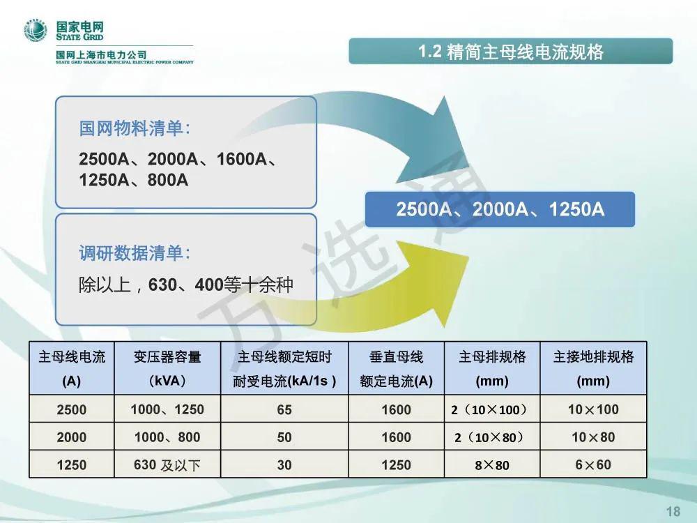 國家電網(wǎng)低電壓開關(guān)柜標準化設(shè)計方案