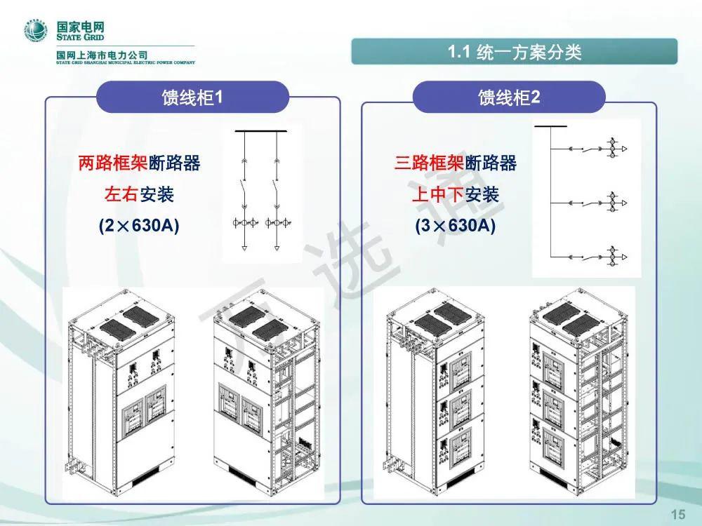 國家電網(wǎng)低電壓開關(guān)柜標準化設(shè)計方案