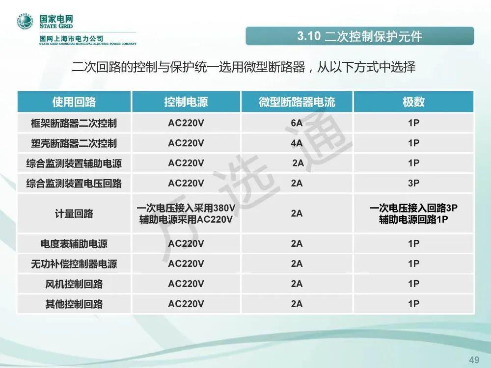 國家電網(wǎng)低電壓開關(guān)柜標準化設(shè)計方案