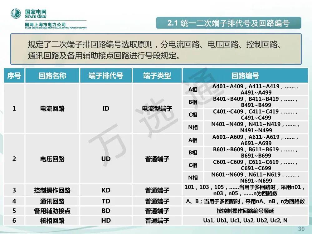 國家電網(wǎng)低電壓開關(guān)柜標準化設(shè)計方案