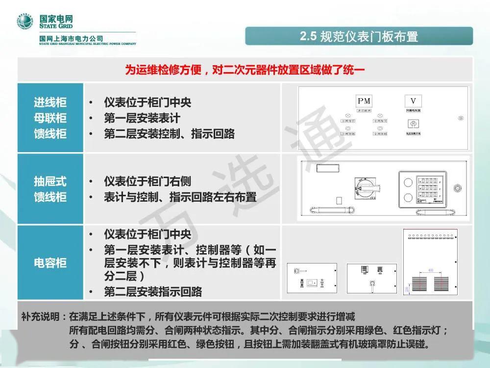 國家電網(wǎng)低電壓開關(guān)柜標準化設(shè)計方案