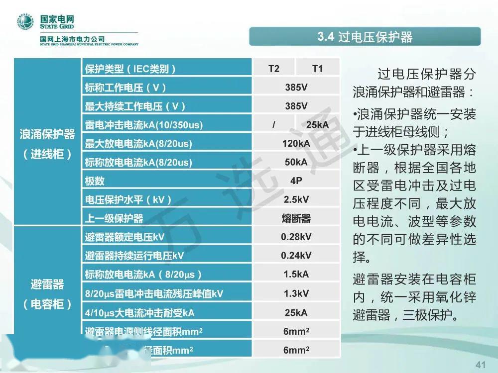 國家電網(wǎng)低電壓開關(guān)柜標準化設(shè)計方案