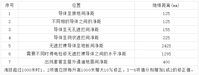 10kV高壓開關(guān)柜 6機(jī)柜設(shè)計(jì)注意事項(xiàng)，您見過嗎？