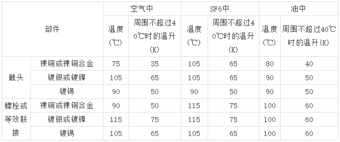 10kV高壓開關(guān)柜 6機(jī)柜設(shè)計(jì)注意事項(xiàng)，您見過嗎？