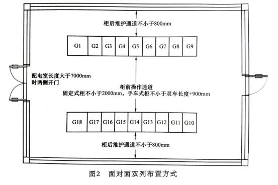 10kv開(kāi)關(guān)柜配電室公共布置