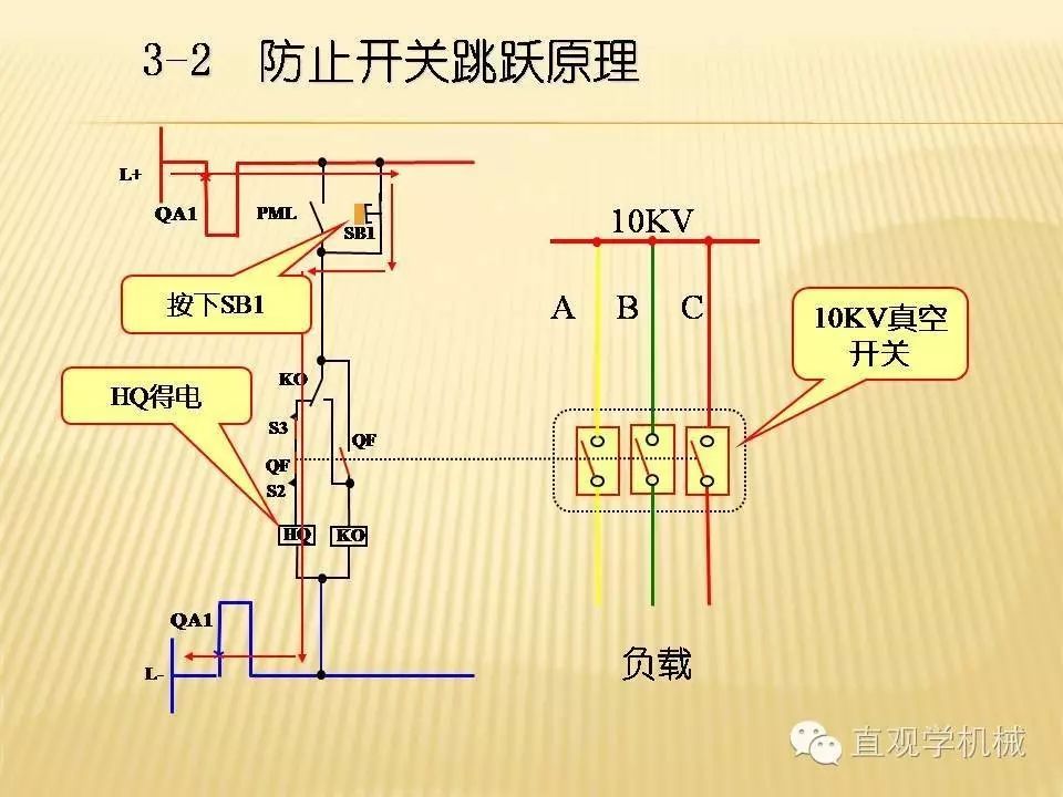 中壓開關(guān)柜高清3D動畫分析，控制原理PPT！