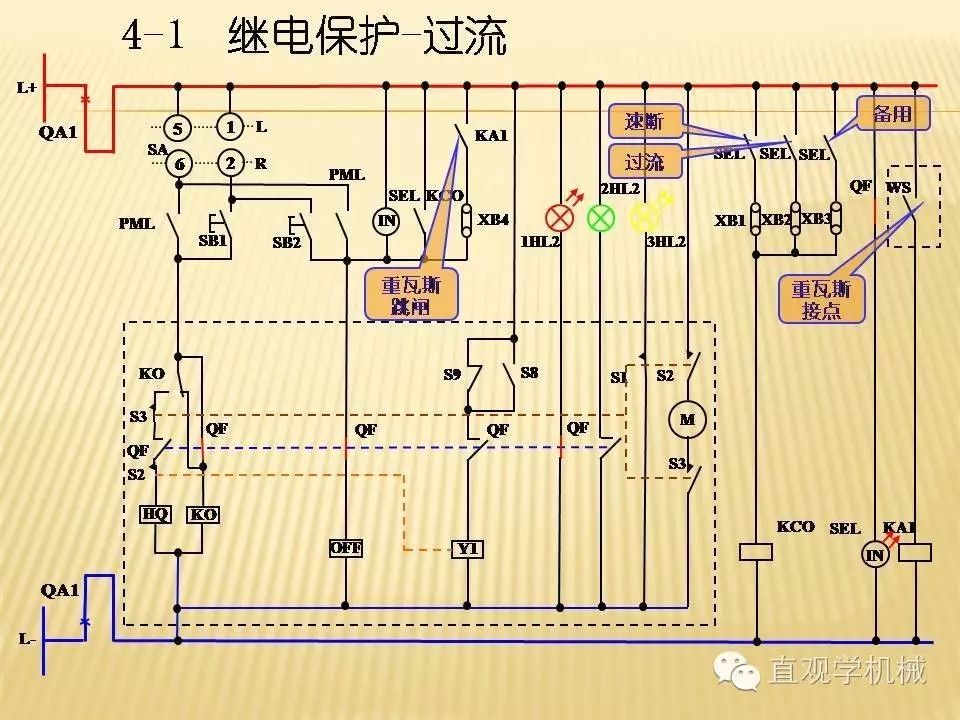 中壓開關(guān)柜高清3D動畫分析，控制原理PPT！