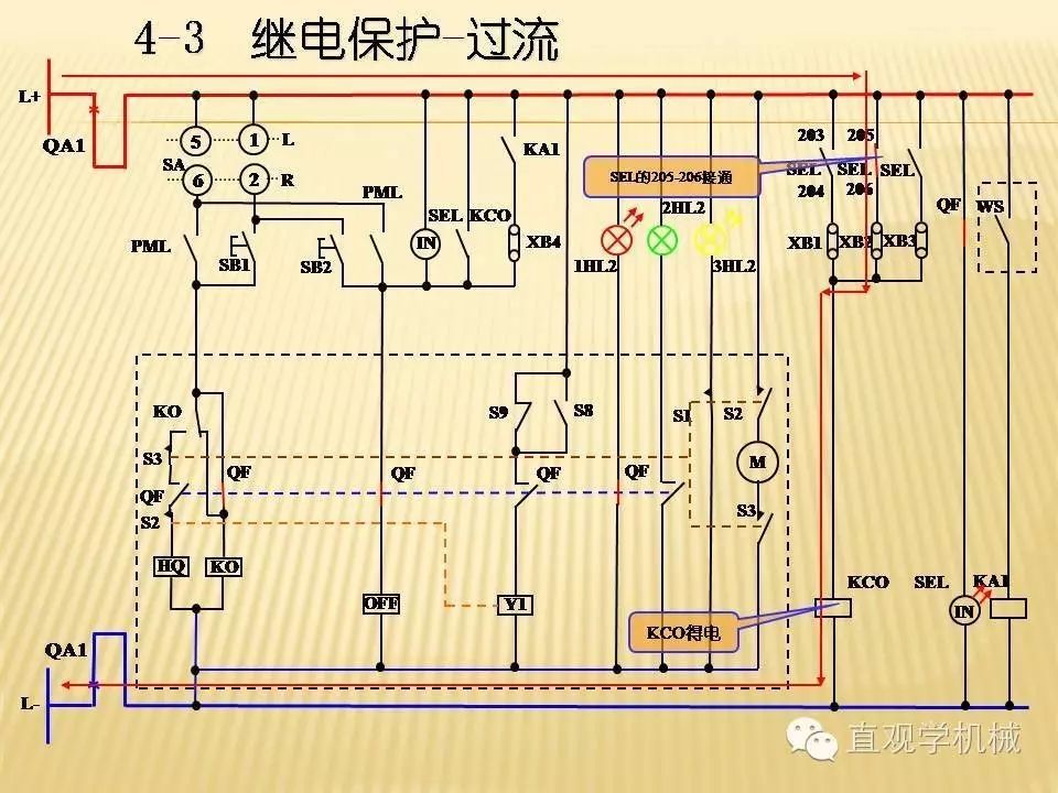 中壓開關(guān)柜高清3D動畫分析，控制原理PPT！