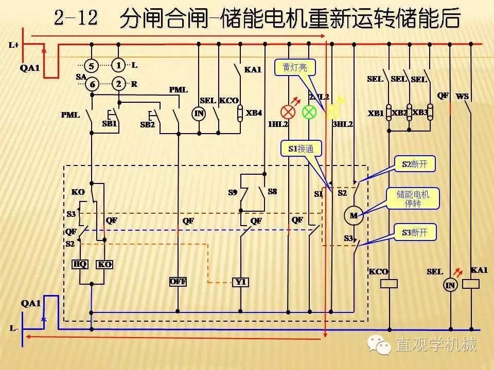 中壓開關(guān)柜高清3D動畫分析，控制原理PPT！