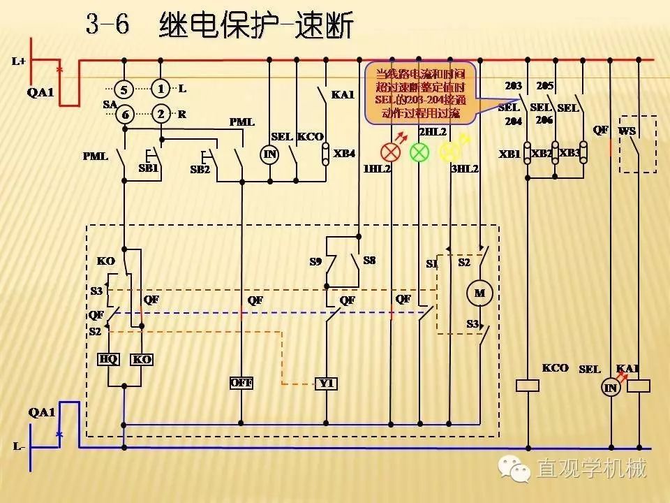 中壓開關(guān)柜高清3D動畫分析，控制原理PPT！