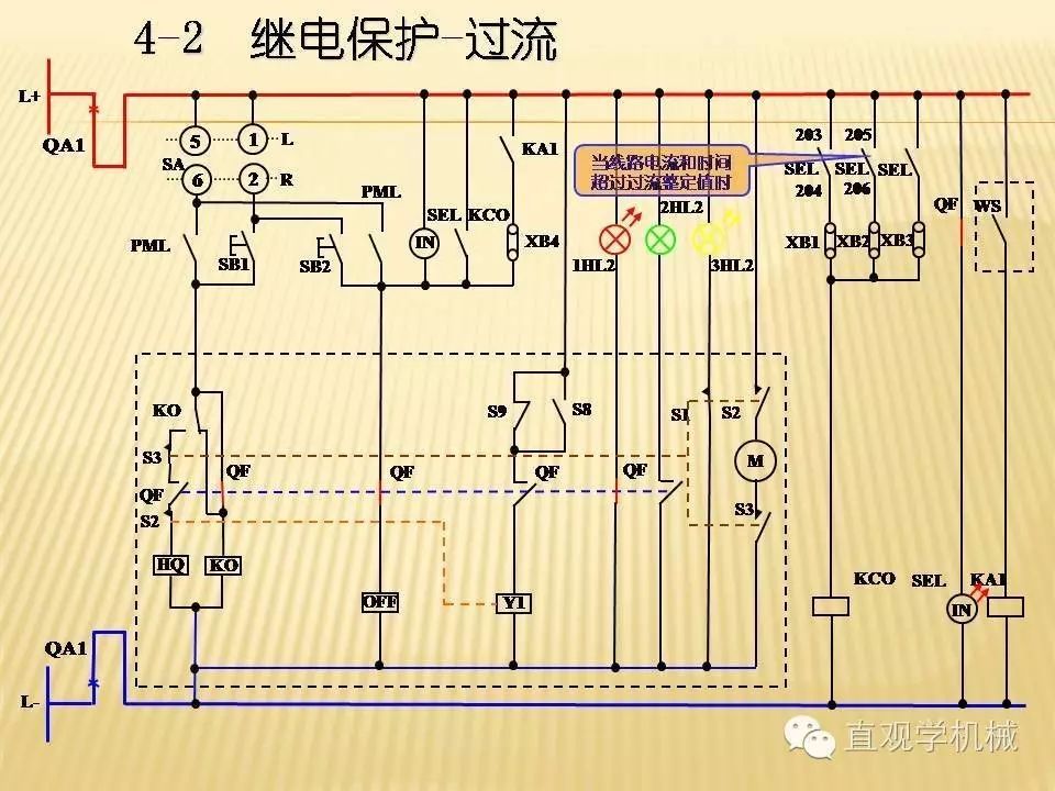 中壓開關(guān)柜高清3D動畫分析，控制原理PPT！