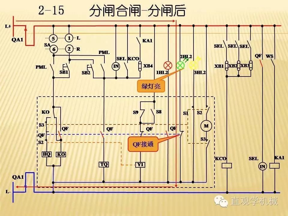 中壓開關(guān)柜高清3D動畫分析，控制原理PPT！