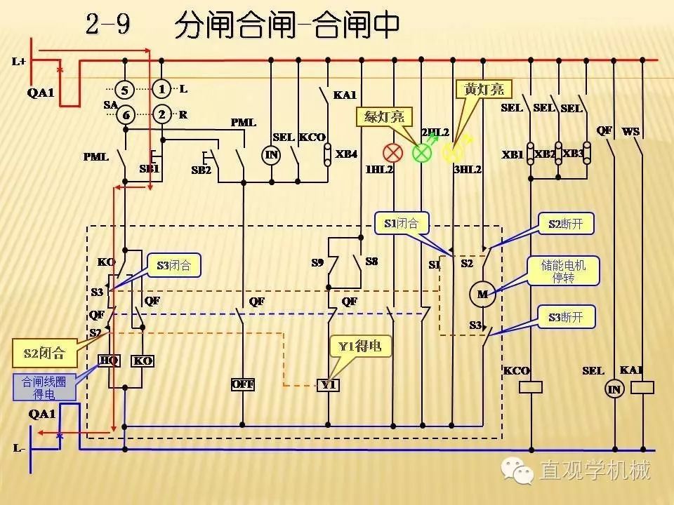 中壓開關(guān)柜高清3D動畫分析，控制原理PPT！