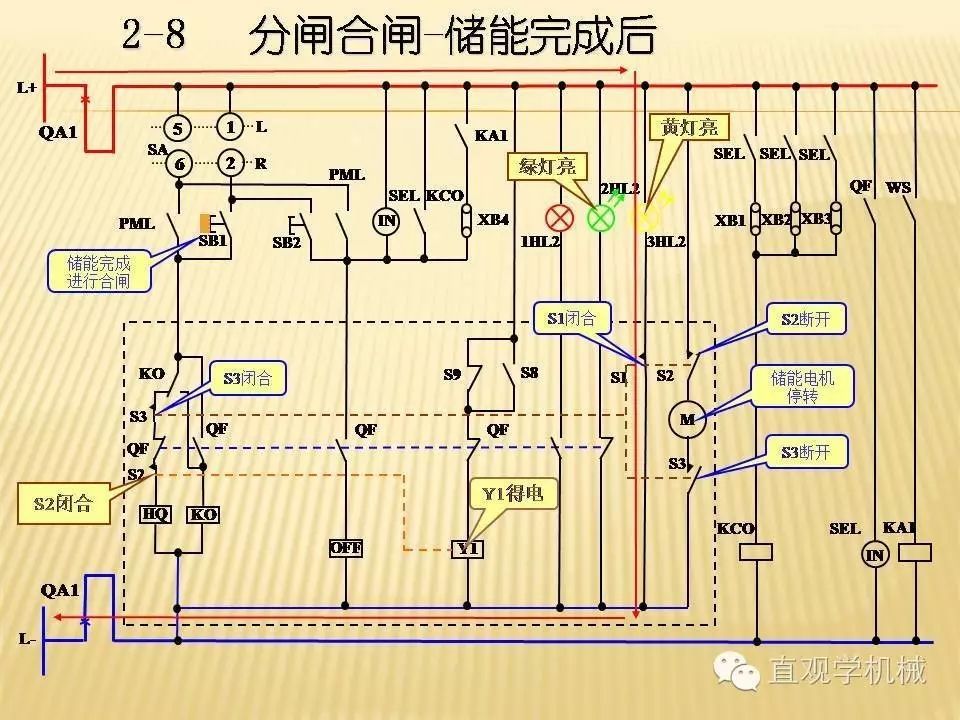 中壓開關(guān)柜高清3D動畫分析，控制原理PPT！