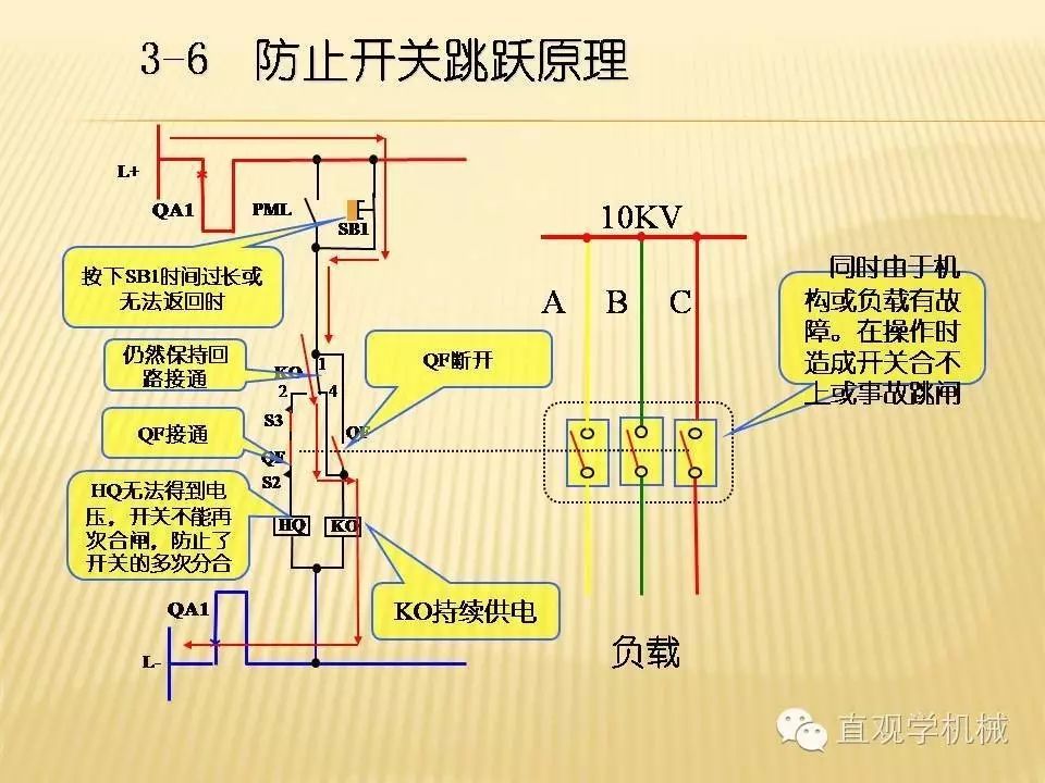 中壓開關(guān)柜高清3D動畫分析，控制原理PPT！