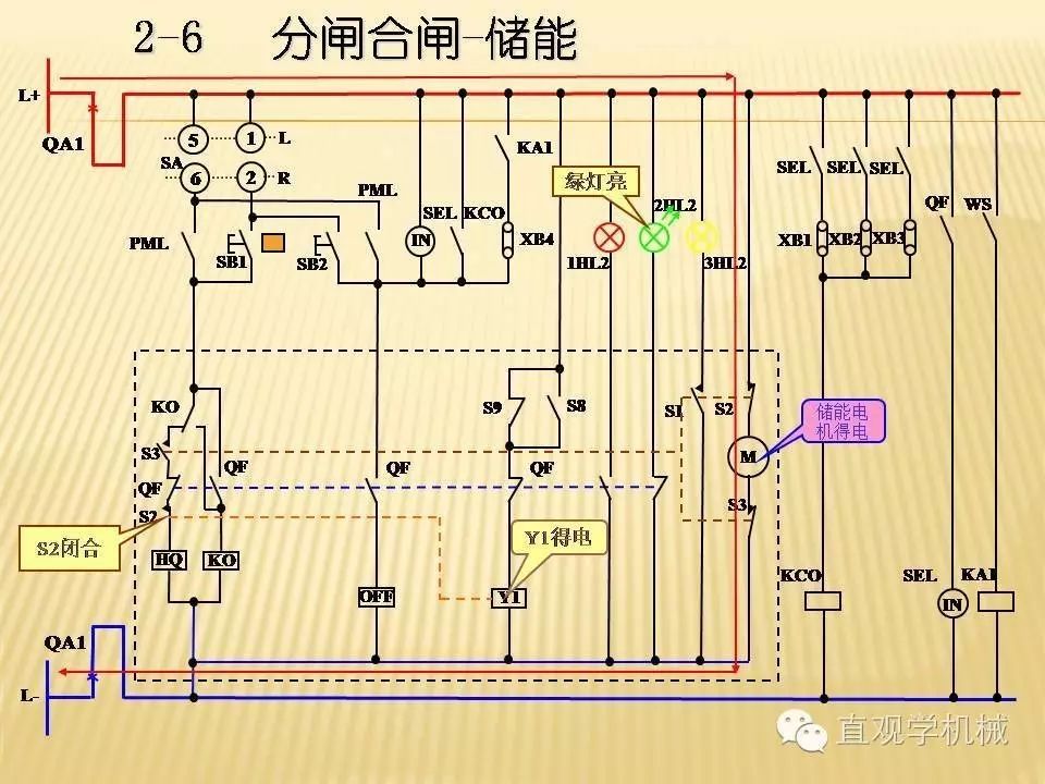 中壓開關(guān)柜高清3D動畫分析，控制原理PPT！