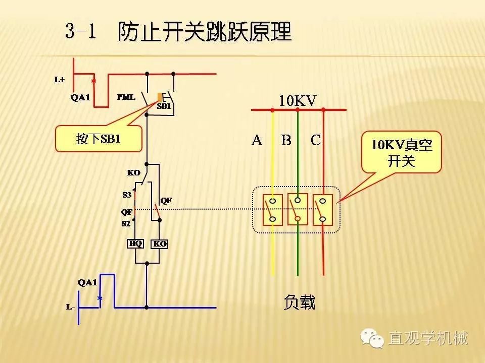 中壓開關(guān)柜高清3D動畫分析，控制原理PPT！