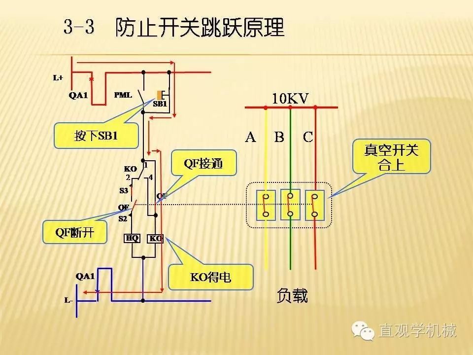 中壓開關(guān)柜高清3D動畫分析，控制原理PPT！