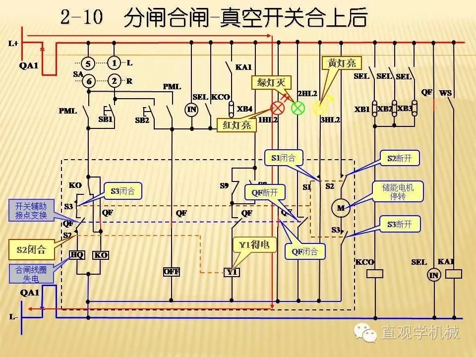 中壓開關(guān)柜高清3D動畫分析，控制原理PPT！