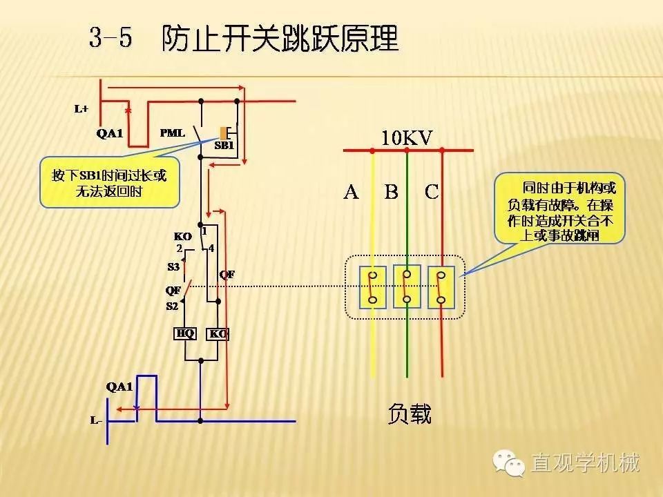 中壓開關(guān)柜高清3D動畫分析，控制原理PPT！