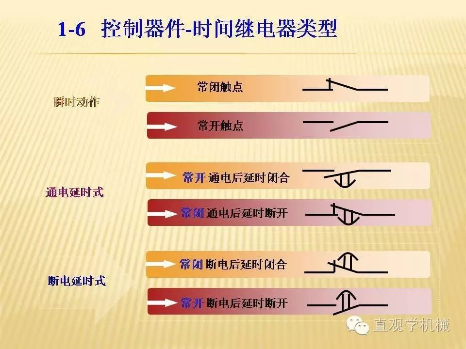 中壓開關(guān)柜高清3D動畫分析，控制原理PPT！