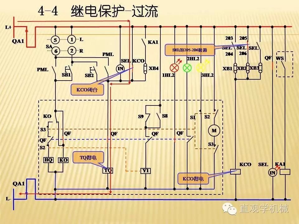 中壓開關(guān)柜高清3D動畫分析，控制原理PPT！