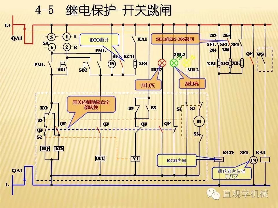 中壓開關(guān)柜高清3D動畫分析，控制原理PPT！