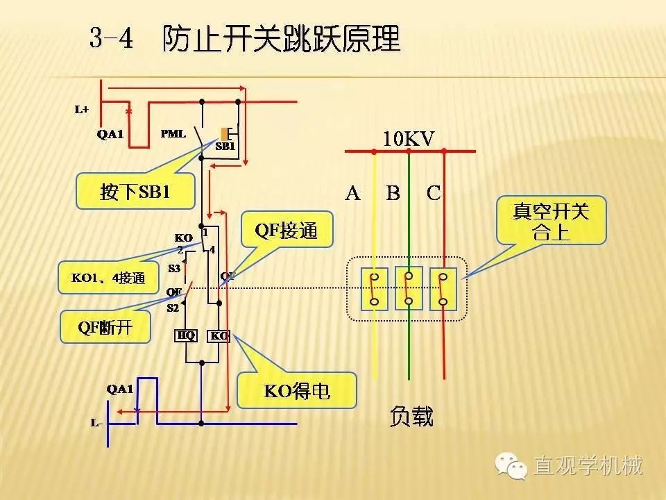 中壓開關(guān)柜高清3D動畫分析，控制原理PPT！