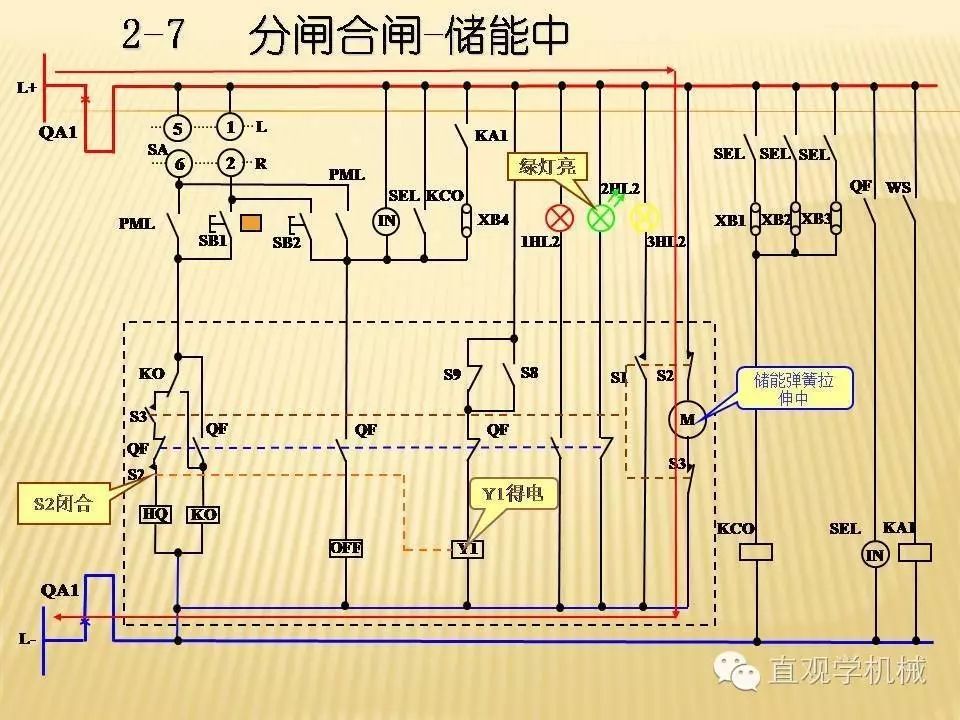 中壓開關(guān)柜高清3D動畫分析，控制原理PPT！