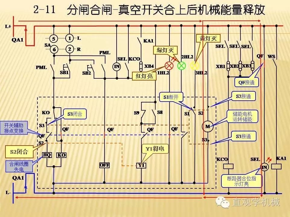 中壓開關(guān)柜高清3D動畫分析，控制原理PPT！