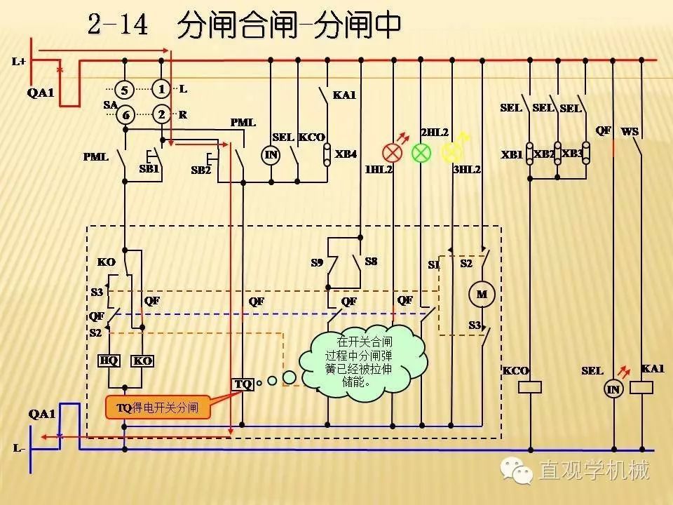 中壓開關(guān)柜高清3D動畫分析，控制原理PPT！