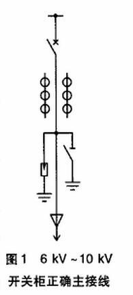 6kV-10kV 開關(guān)柜安全隱患及對策