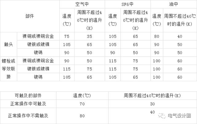 10kV高壓開關(guān)柜設(shè)計(jì)應(yīng)注意什么？你知道這六點(diǎn)嗎？