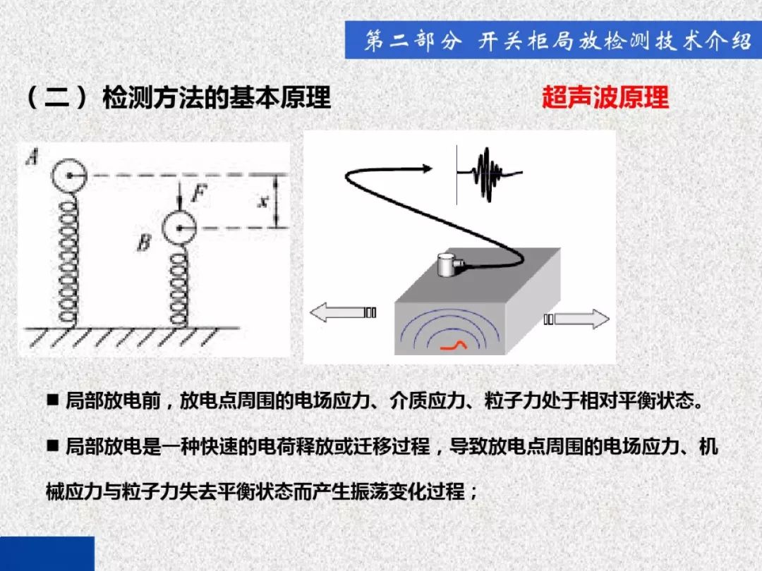 開關柜局部放電帶電檢測技術