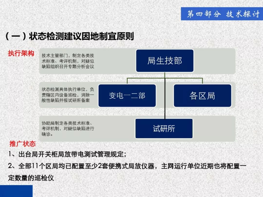 開關柜局部放電帶電檢測技術